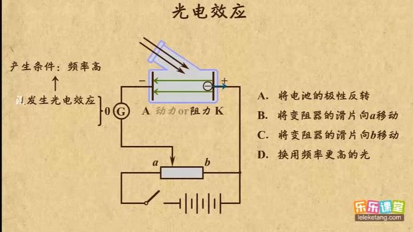 光学光电子属不属于光伏概念?