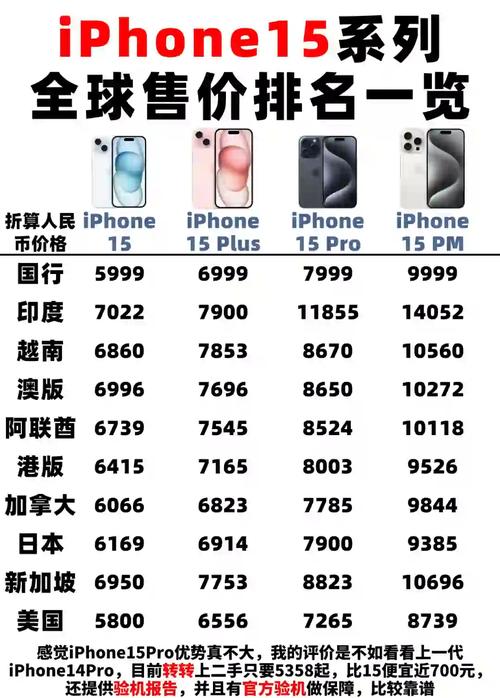 苹果iPhone美国比中国便宜