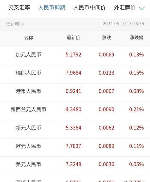 799美元是多少人民币