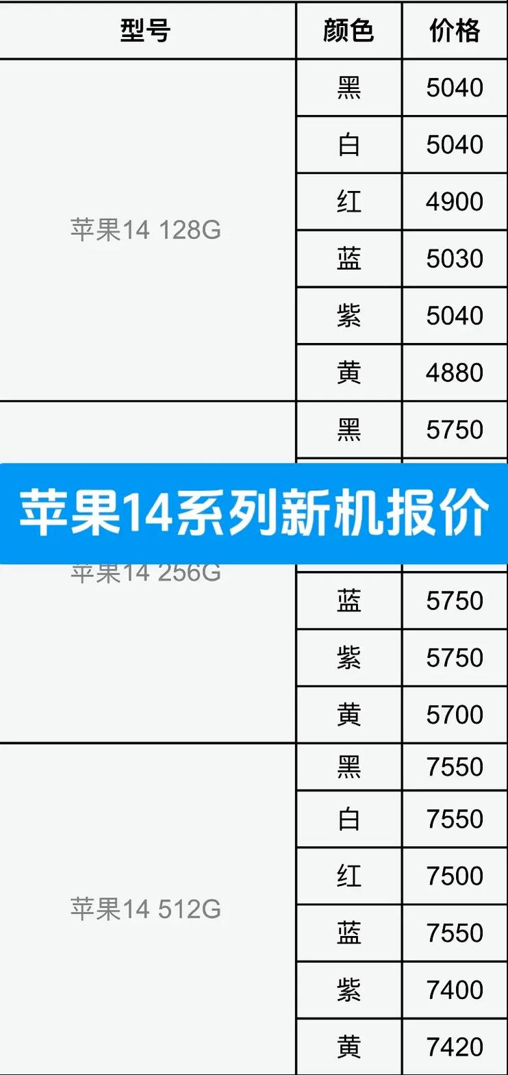苹果14现在费用