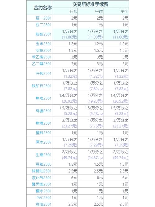海通证券交易手续费是多少?
