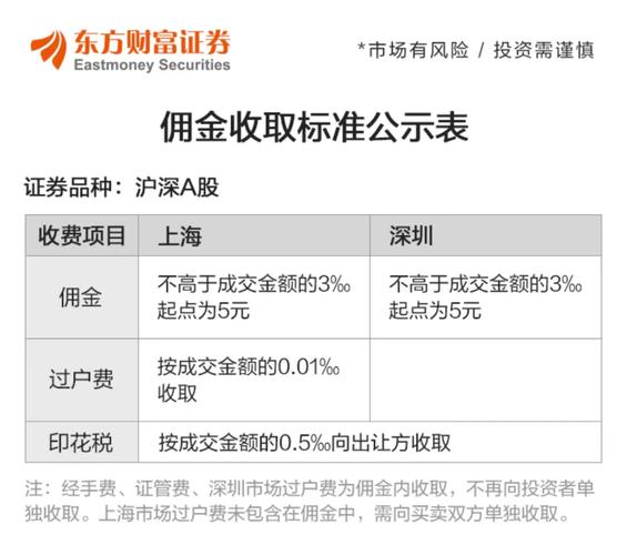 海通证券股票交易手续费?