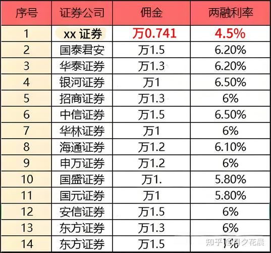 海通证券佣金多少啊?