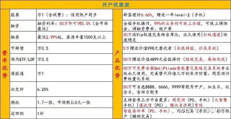 海通证券交易佣金收费标准