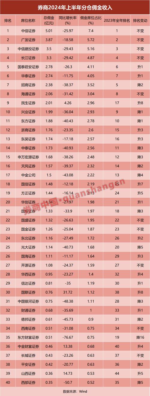 海通证券交易佣金在哪里看