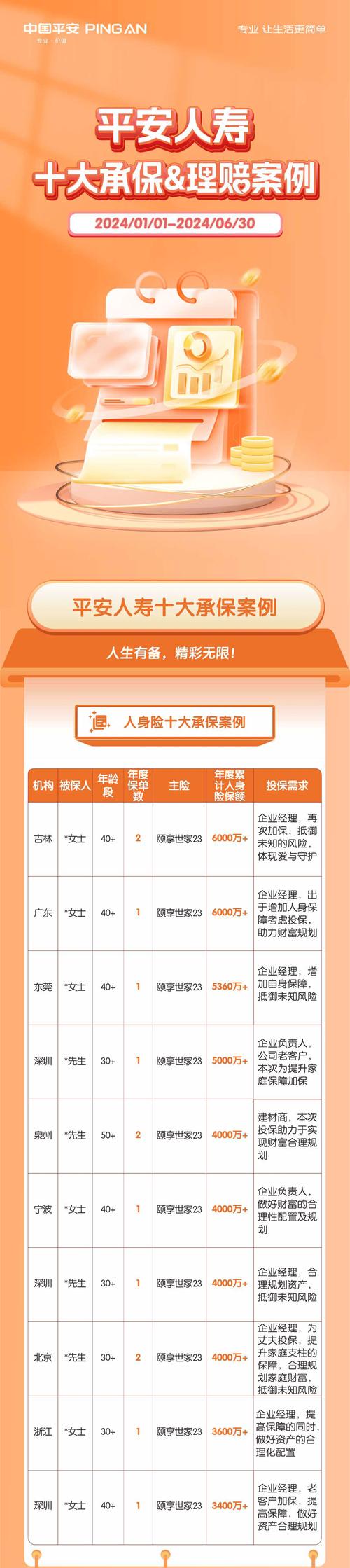 中国平安财产保险股份有限公司企业简介