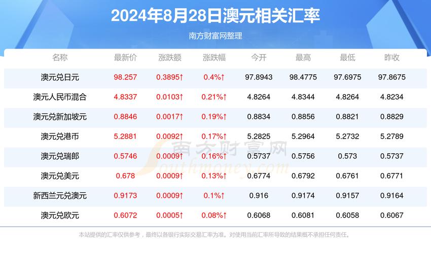 为什么澳元比人民币值钱