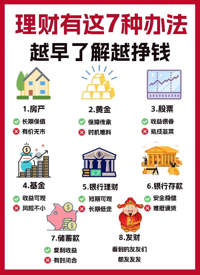 理财平衡型什么意思