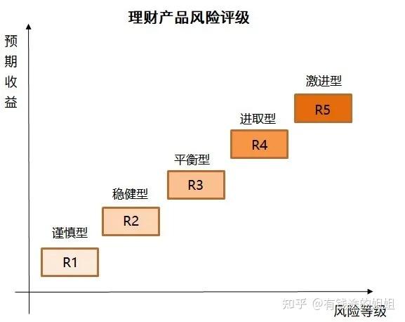 理财平衡型是什么意思
