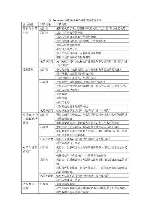 平衡型是几级风险等级