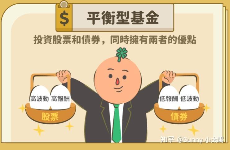 投资平衡型是什么意思