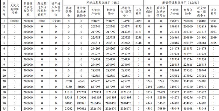 平安万能险交几年可以全部领取?