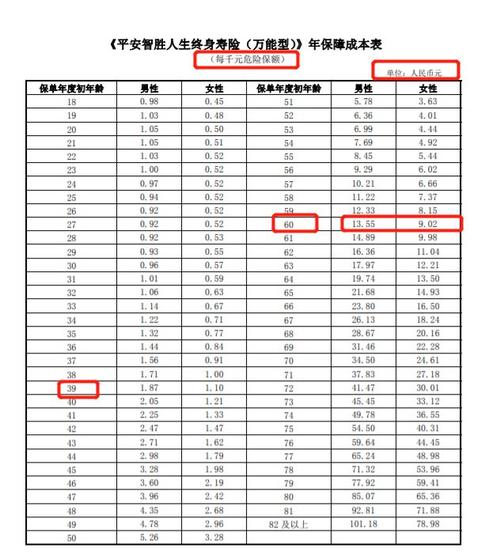 平安保险万能险保什么
