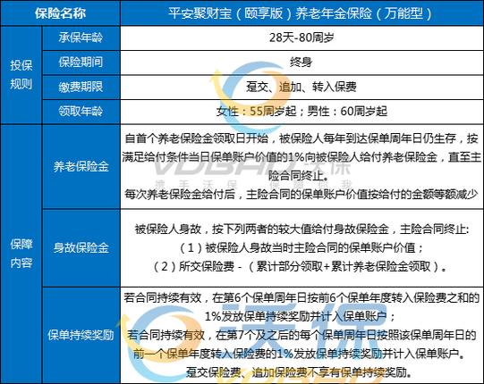 中国平安保险万能险具体内容