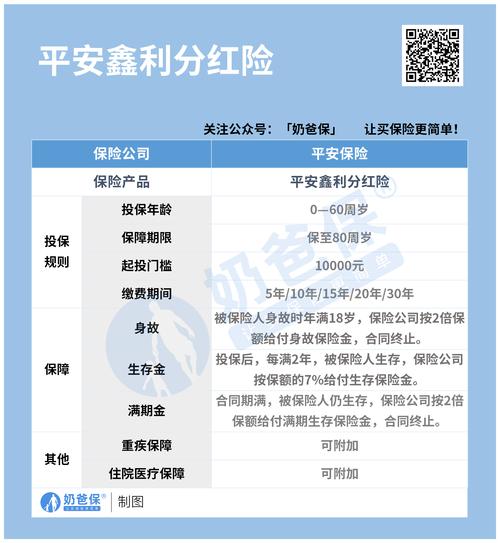 平安保险中的万能险