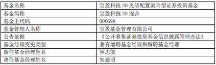 宝盈基金管理有限公司宝盈泛沿海