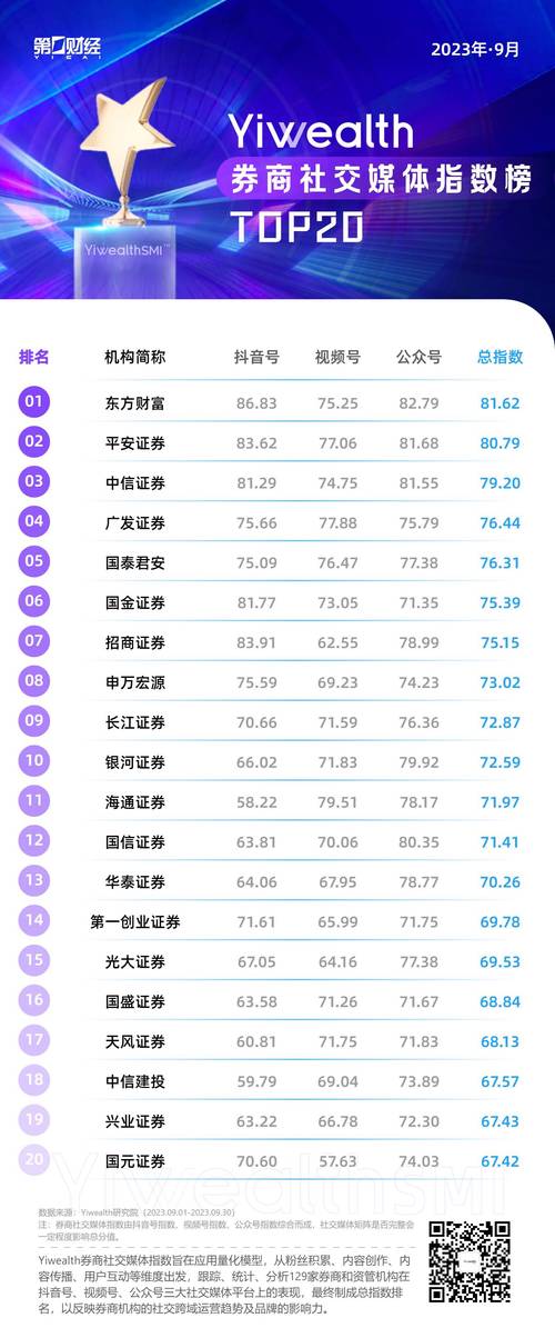 东莞证券、安信证券、广发证券、平安证券哪家比较靠谱