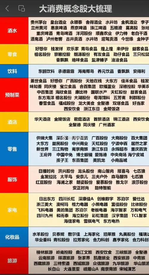 每年春节前必涨的板块