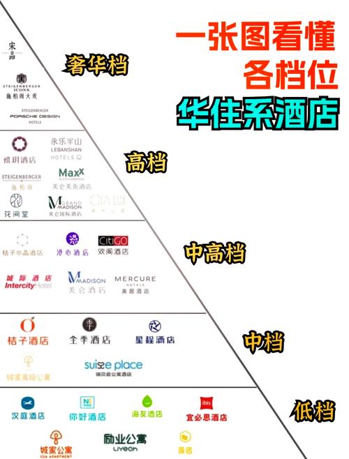 什么是旅游酒店板块