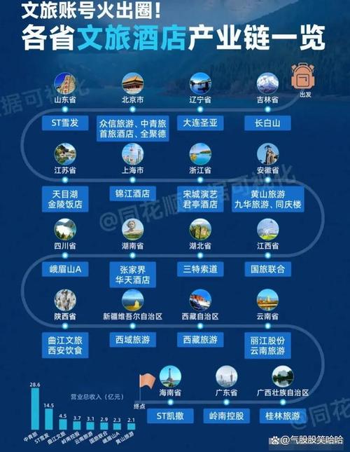 什么是旅游板块