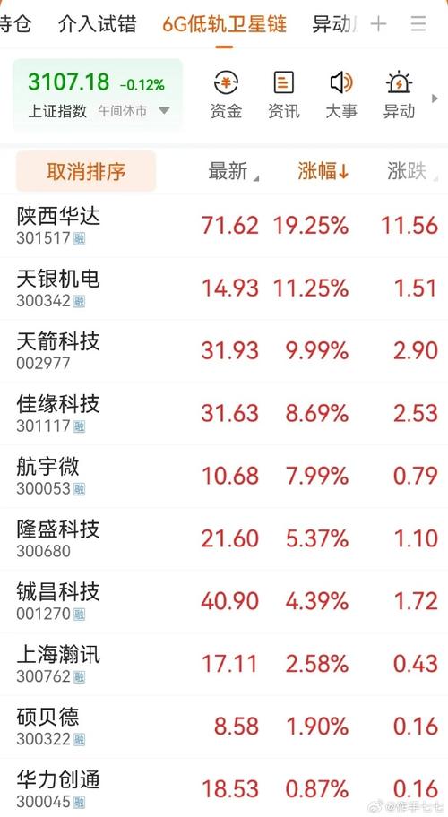 创业板科技股龙头股票有哪些?