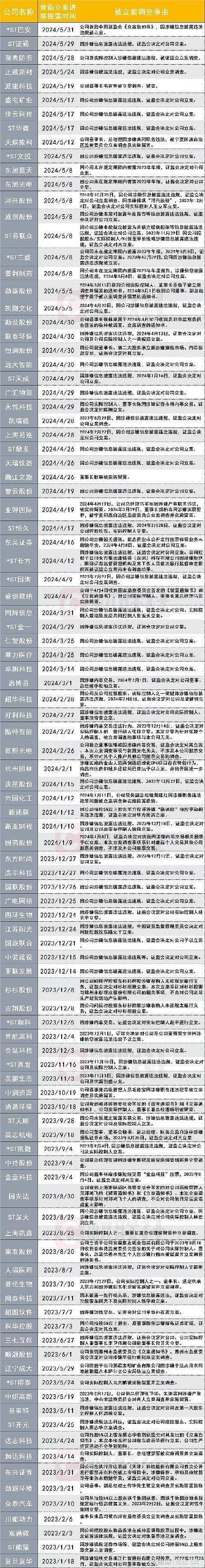 既将退市的是哪十支股票