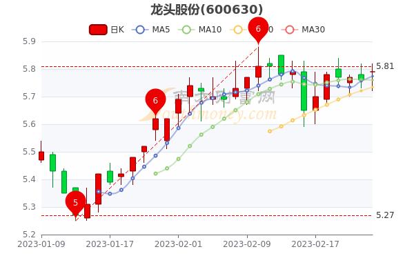农业机械股票有哪些龙头股份?