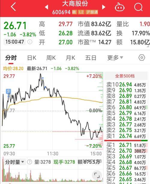 600208今天除权,为什么账户中股价下来了,