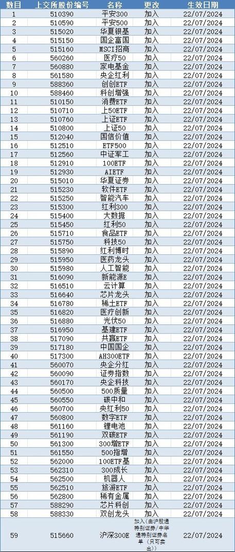 沪港通股票交易11月17日开始沪港通股票有哪些