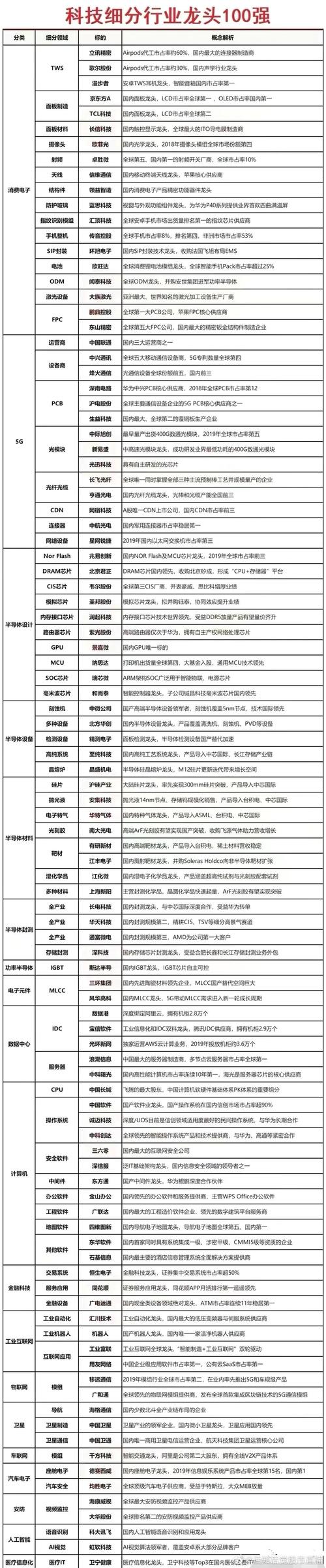 镓上市公司龙头股票有哪些