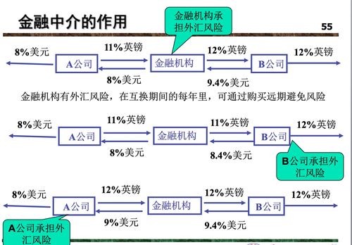 外汇问题:usdollar与其他货币的关系