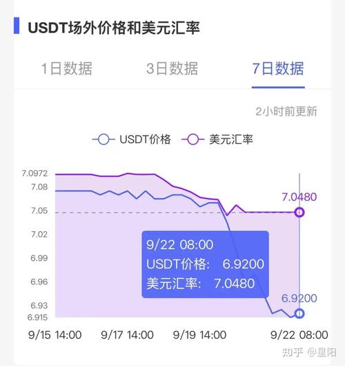 福汇的USDOLLAR是怎么计算的