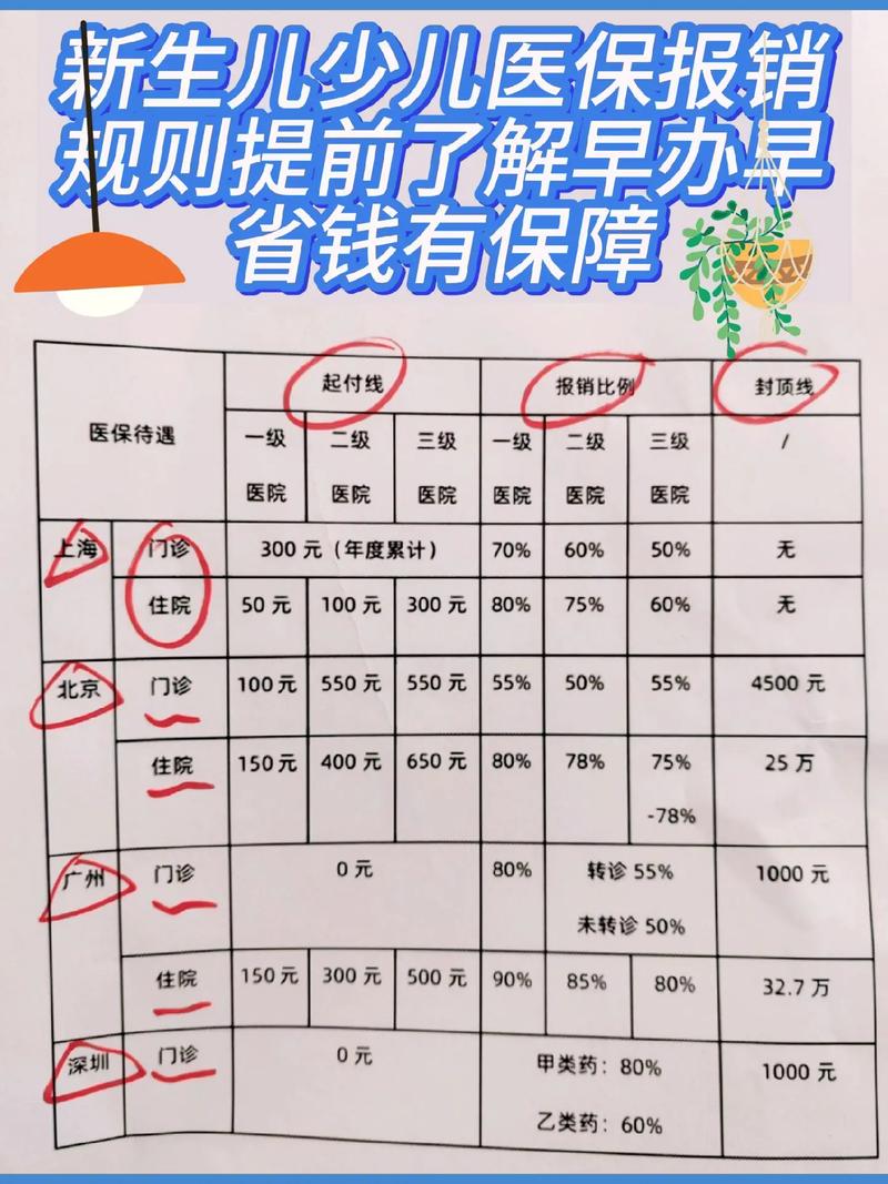 生育保险报销时间一般是什么时候