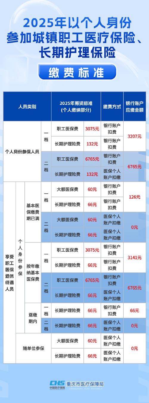 我今年32岁了想在劳动局交养老保险怎么交交多少钱