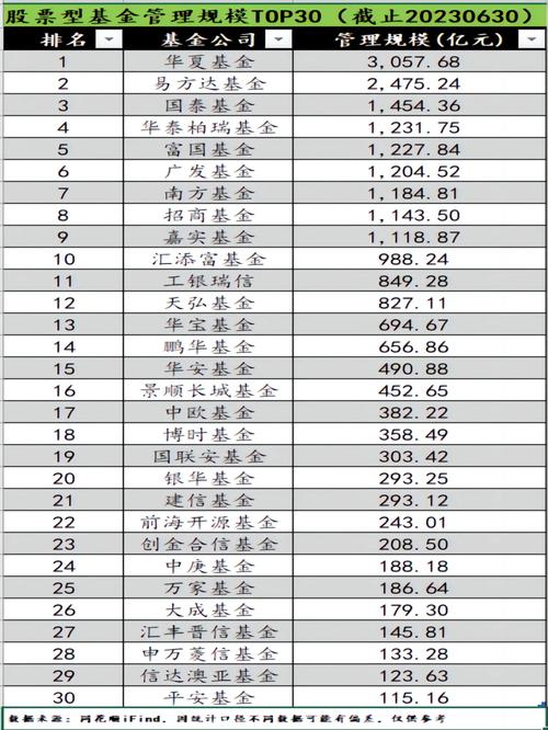 收益好的前十货币基金