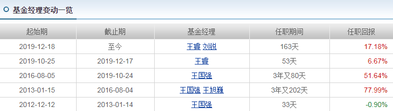 信诚基金如何
