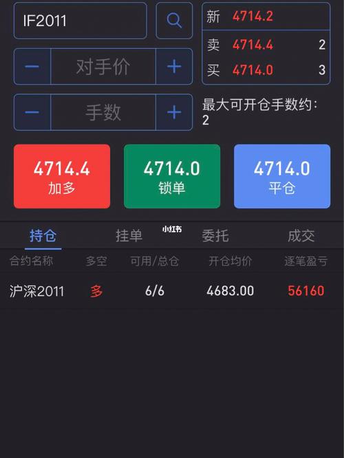 什么软件看股指期货好