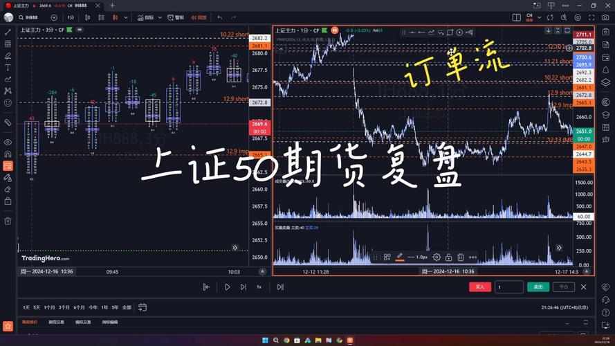 股指期货用什么软件
