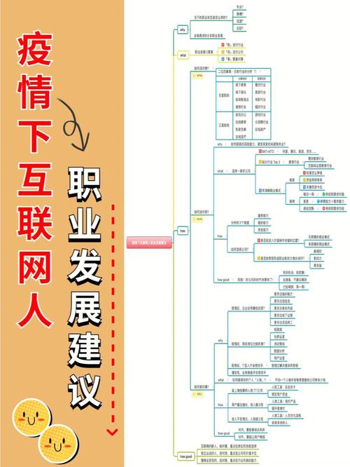 “互联网+”会对传统行业产生什么影响?