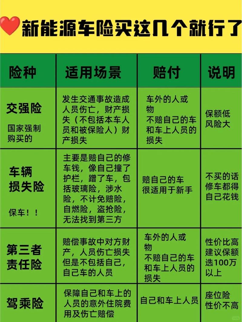买车险哪家保险好