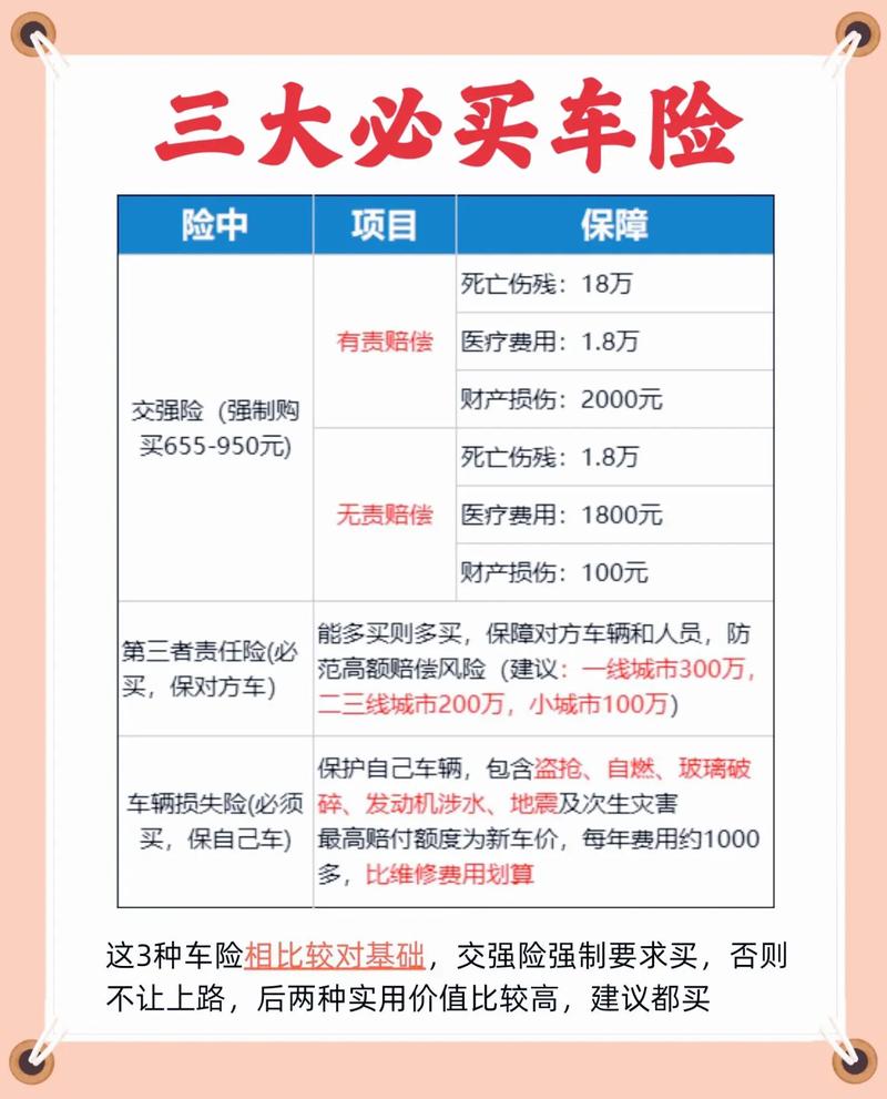 汽车买保险选哪家保险公司比较好