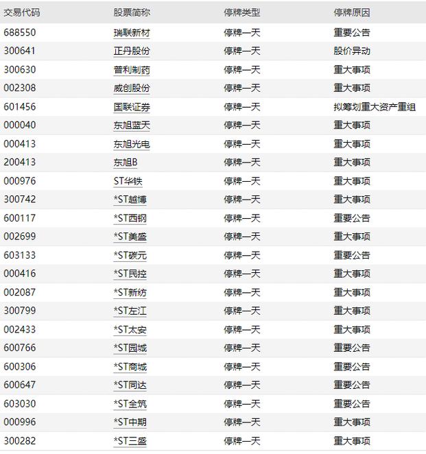海虹控股(000503)今日停牌的原因是什么