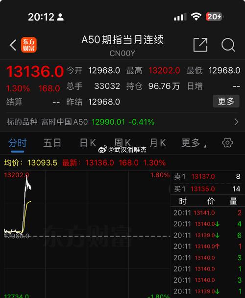 富时中国A50指数和富时中国A50期货有啥区别?