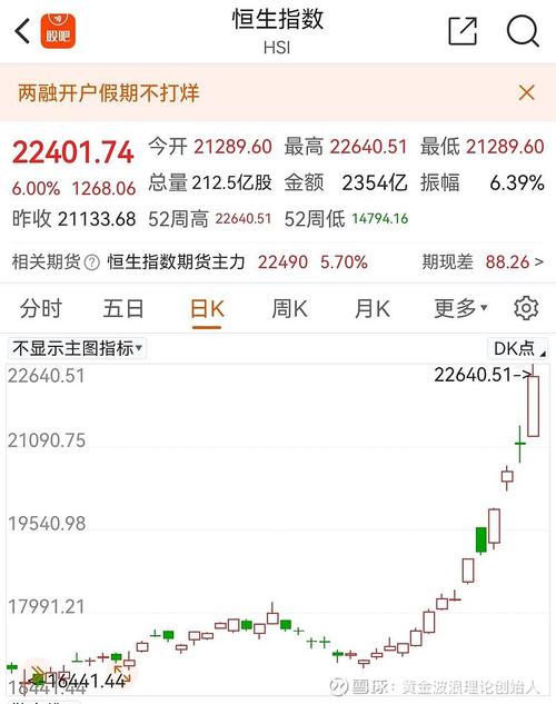 新华富时中国a50指数期货的行情在哪里