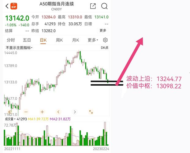 富时中国a50指数期货在哪里看