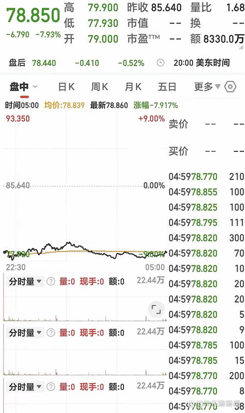 a50期货指数实时行情在哪里可以看?