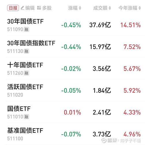 债券型基金适合长期持有吗?华夏理财30天债券、博时理财30天债券之类的...