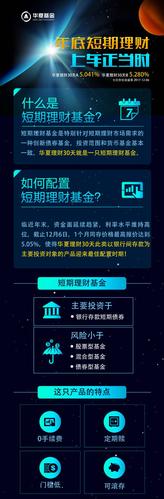 华夏理财30天是什么基金