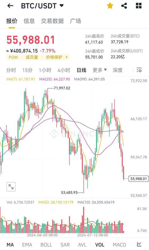 比特币行情走势图是怎样的?