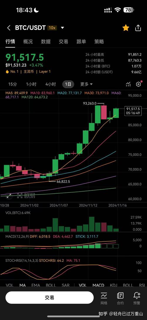 btc最新费用行情